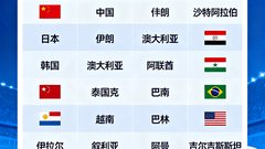 2025年亚洲杯足球赛分组抽签结果配图
